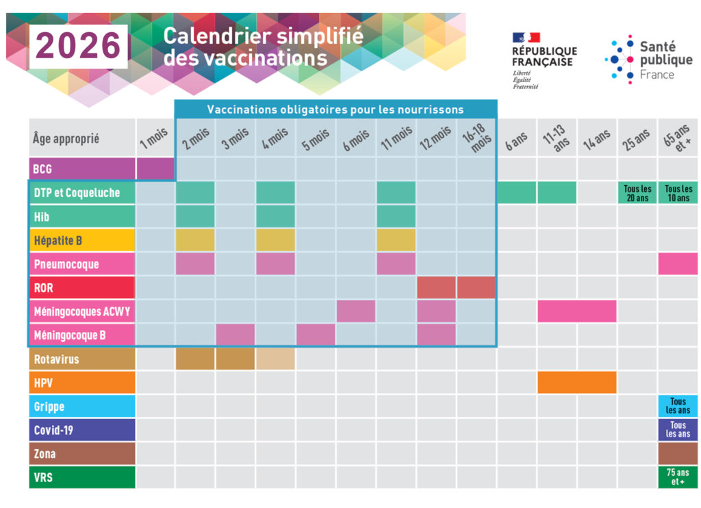 calendrier vaccinal 2026